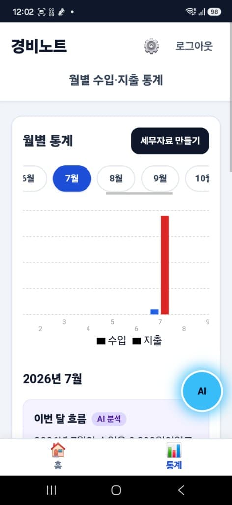 경비노트 월별 통계 화면